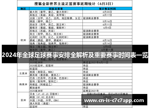 2024年全球足球赛事安排全解析及重要赛事时间表一览