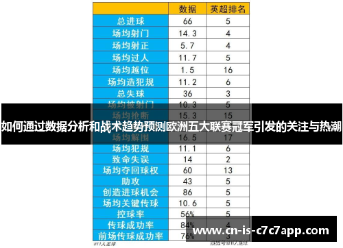 如何通过数据分析和战术趋势预测欧洲五大联赛冠军引发的关注与热潮