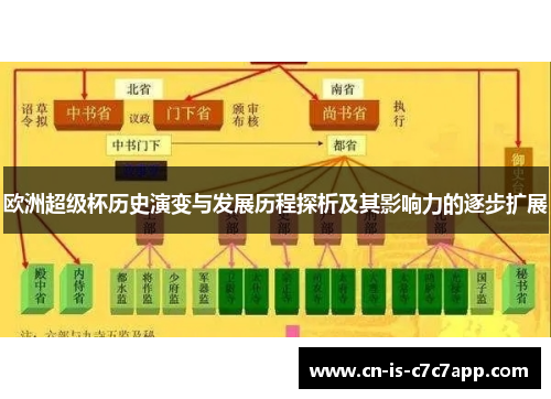 欧洲超级杯历史演变与发展历程探析及其影响力的逐步扩展 欧洲超级杯历史演变与发展历程探析及其影响力的逐步扩展