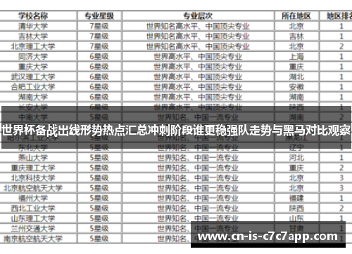 世界杯备战出线形势热点汇总冲刺阶段谁更稳强队走势与黑马对比观察 世界杯备战出线形势热点汇总冲刺阶段谁更稳强队走势与黑马对比观察