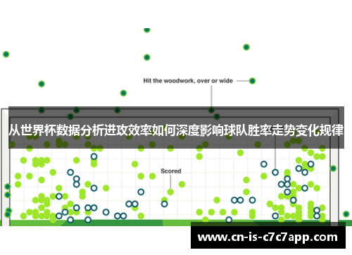 从世界杯数据分析进攻效率如何深度影响球队胜率走势变化规律 从世界杯数据分析进攻效率如何深度影响球队胜率走势变化规律