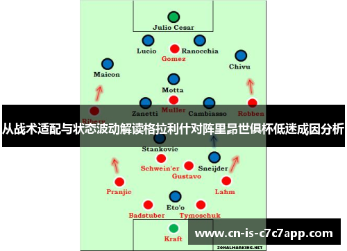 从战术适配与状态波动解读格拉利什对阵里昂世俱杯低迷成因分析 从战术适配与状态波动解读格拉利什对阵里昂世俱杯低迷成因分析