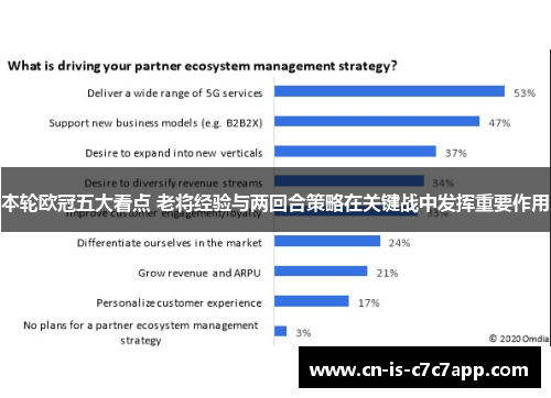 本轮欧冠五大看点 老将经验与两回合策略在关键战中发挥重要作用 本轮欧冠五大看点 老将经验与两回合策略在关键战中发挥重要作用