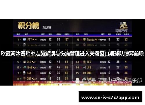 欧冠淘汰赛赔率走势解读与伤病管理进入关键窗口期球队博弈前瞻 欧冠淘汰赛赔率走势解读与伤病管理进入关键窗口期球队博弈前瞻